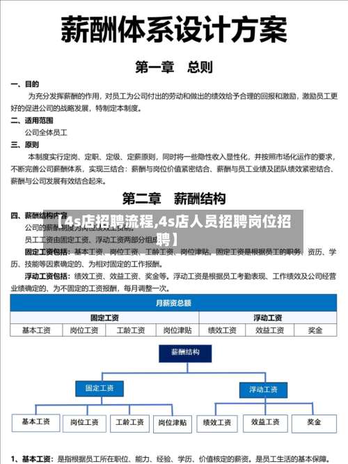 【4s店招聘流程,4s店人员招聘岗位招聘】
