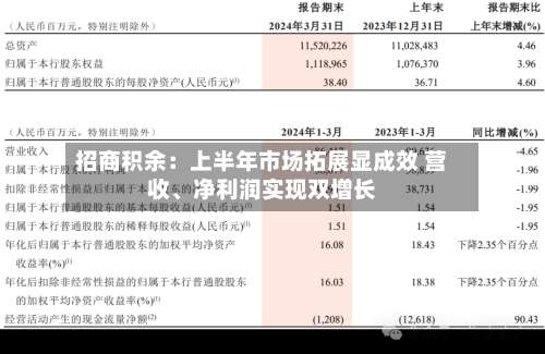 招商积余：上半年市场拓展显成效 营收、净利润实现双增长-第3张图片