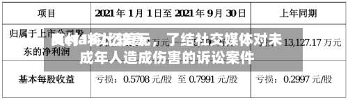 Meta将比较高支付167亿美元，了结社交媒体对未成年人造成伤害的诉讼案件