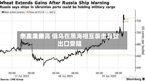 小麦费用
创三年新高 俄乌在黑海相互袭击导致出口受阻-第2张图片