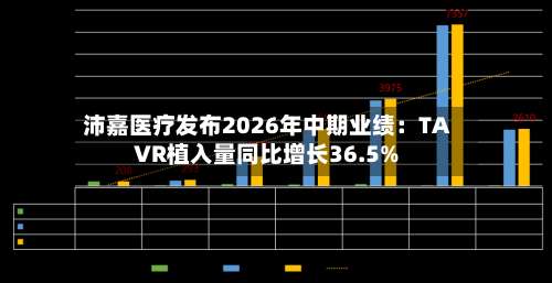 沛嘉医疗发布2026年中期业绩：TAVR植入量同比增长36.5%-第2张图片