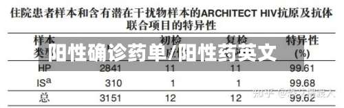 阳性确诊药单/阳性药英文