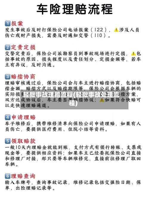 轻微事故理赔流程(轻微事故处理流程)