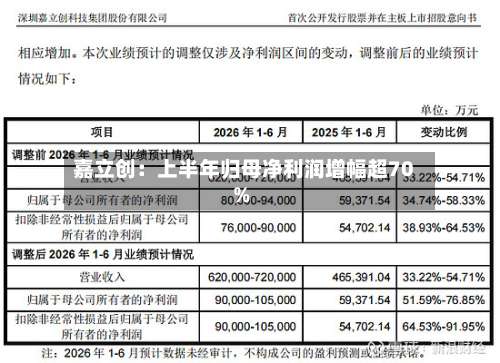 嘉立创：上半年归母净利润增幅超70%-第2张图片