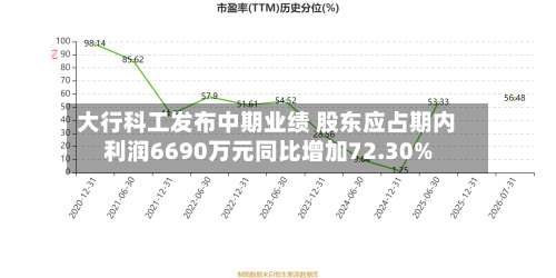 大行科工发布中期业绩 股东应占期内利润6690万元同比增加72.30%-第1张图片