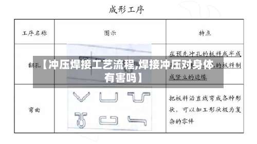 【冲压焊接工艺流程,焊接冲压对身体有害吗】