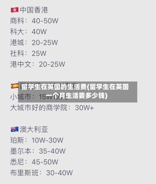 留学生在英国的生活费(留学生在英国一个月生活要多少钱)-第3张图片