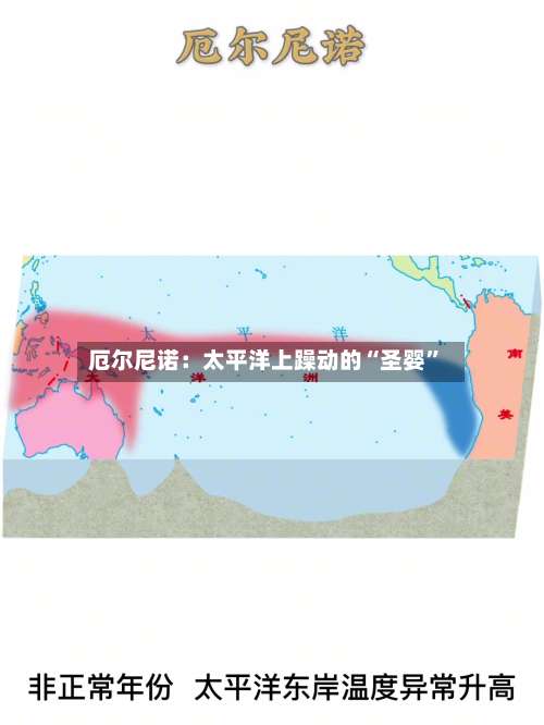 厄尔尼诺：太平洋上躁动的“圣婴”-第2张图片