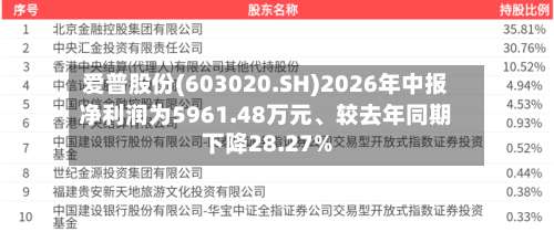 爱普股份(603020.SH)2026年中报净利润为5961.48万元、较去年同期下降28.27%-第3张图片