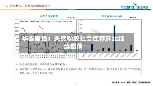 华泰期货:天然橡胶社会库存环比继续回落-第1张图片
