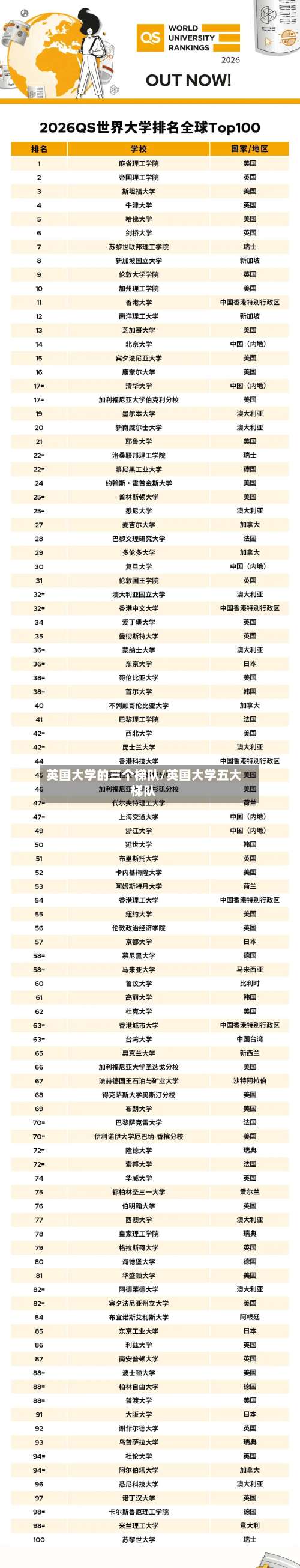 英国大学的三个梯队/英国大学五大梯队-第3张图片