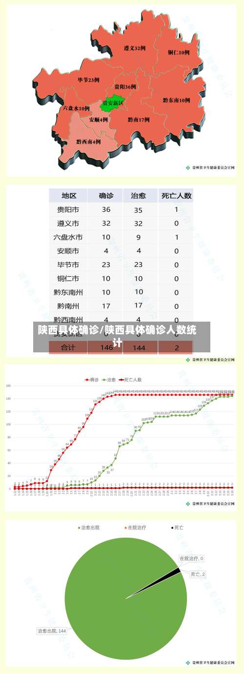 陕西具体确诊/陕西具体确诊人数统计