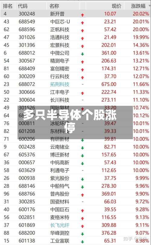 多只半导体个股涨停-第2张图片