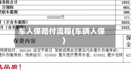 车人保赔付流程(车辆人保)-第2张图片