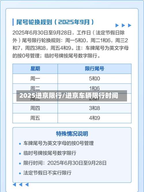 2025进京限行/进京车辆限行时间-第2张图片