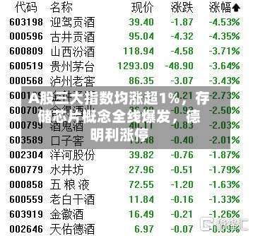 A股三大指数均涨超1%，存储芯片概念全线爆发，德明利涨停-第3张图片