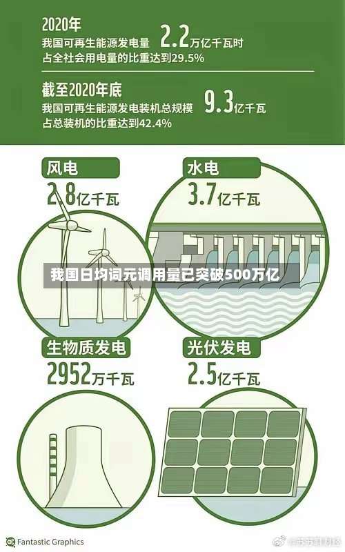 我国日均词元调用量已突破500万亿-第2张图片