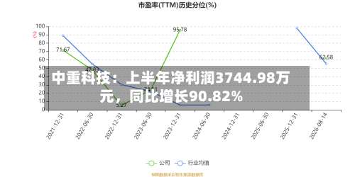 中重科技：上半年净利润3744.98万元	，同比增长90.82%-第1张图片