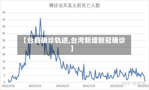 【台商确诊轨迹,台湾新增新冠确诊】-第2张图片