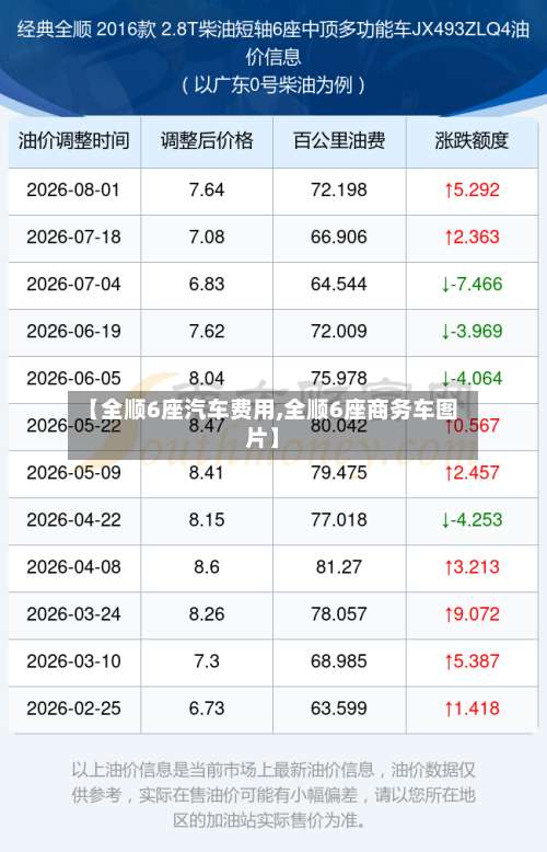 【全顺6座汽车费用,全顺6座商务车图片】-第2张图片