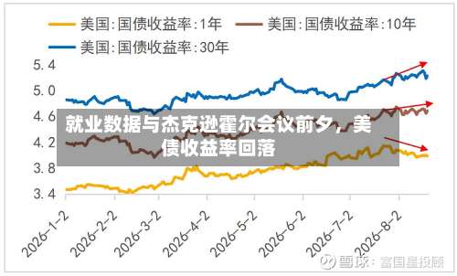 就业数据与杰克逊霍尔会议前夕，美债收益率回落-第2张图片