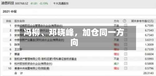 冯柳	、邓晓峰，加仓同一方向-第2张图片