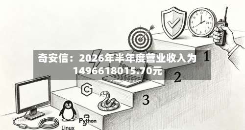 奇安信：2026年半年度营业收入为1496618015.70元-第1张图片