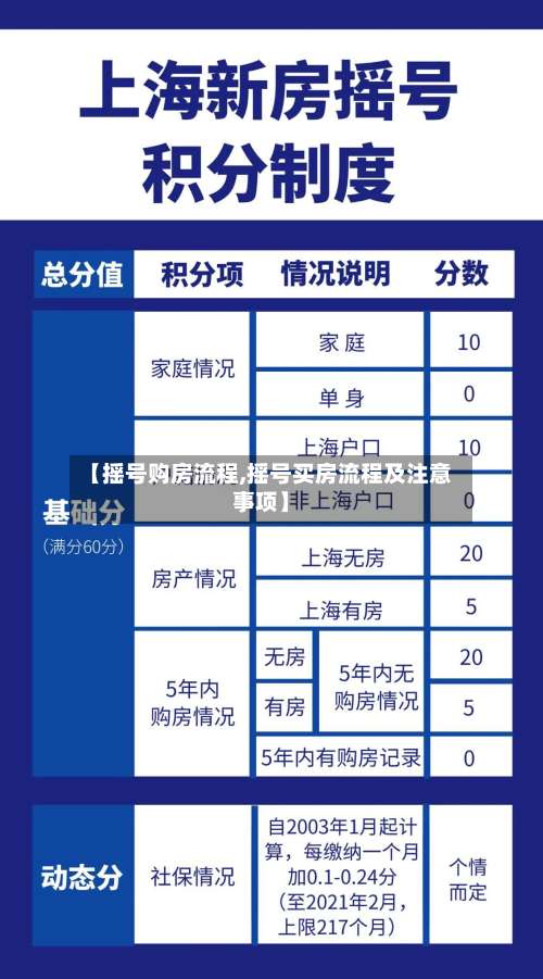 【摇号购房流程,摇号买房流程及注意事项】-第2张图片