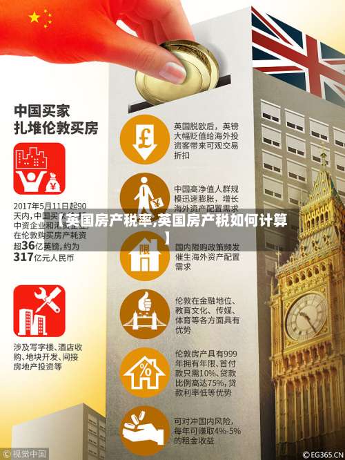 【英国房产税率,英国房产税如何计算】