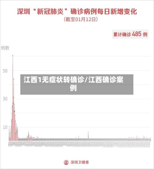 江西1无症状转确诊/江西确诊案例-第2张图片