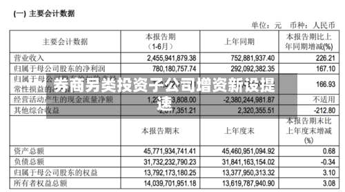 券商另类投资子公司增资新设提速-第2张图片