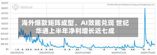 海外爆款矩阵成型、AI效能兑现 世纪华通上半年净利增长近七成-第3张图片