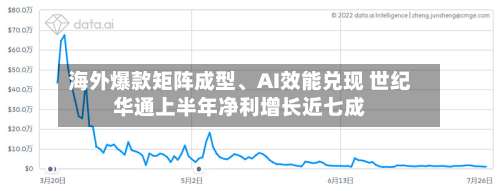 海外爆款矩阵成型、AI效能兑现 世纪华通上半年净利增长近七成-第2张图片