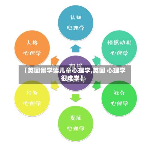【英国留学读儿童心理学,英国 心理学很难学】