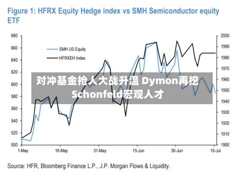对冲基金抢人大战升温 Dymon再挖Schonfeld宏观人才-第2张图片