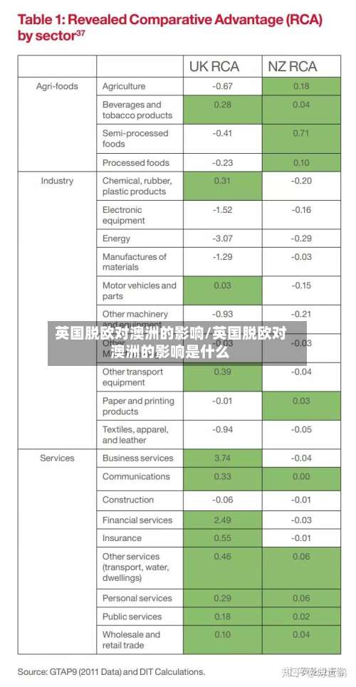 英国脱欧对澳洲的影响/英国脱欧对澳洲的影响是什么-第2张图片
