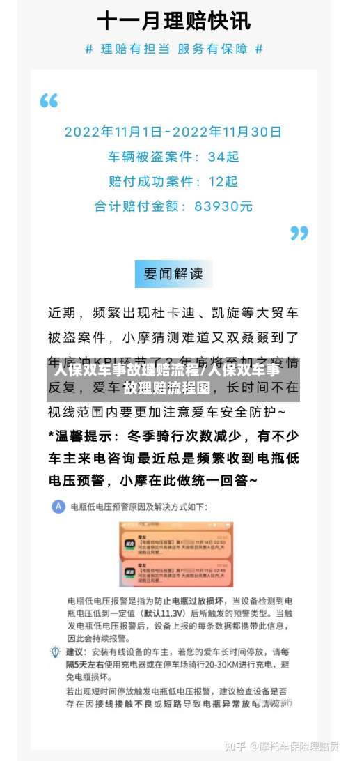 人保双车事故理赔流程/人保双车事故理赔流程图