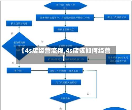 【4s店经营流程,4s店该如何经营】-第2张图片