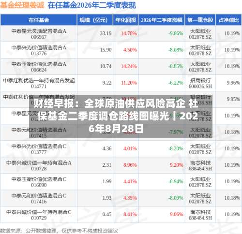 财经早报：全球原油供应风险高企 社保基金二季度调仓路线图曝光丨2026年8月28日-第2张图片