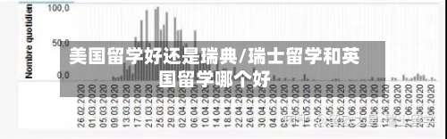美国留学好还是瑞典/瑞士留学和英国留学哪个好