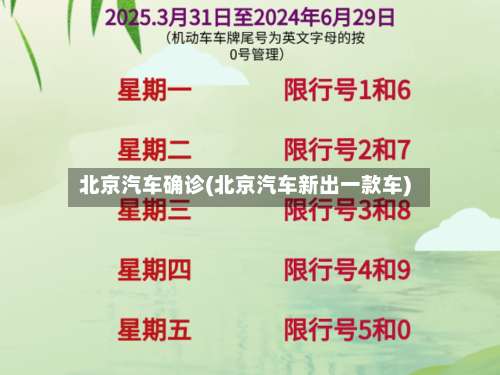 北京汽车确诊(北京汽车新出一款车)