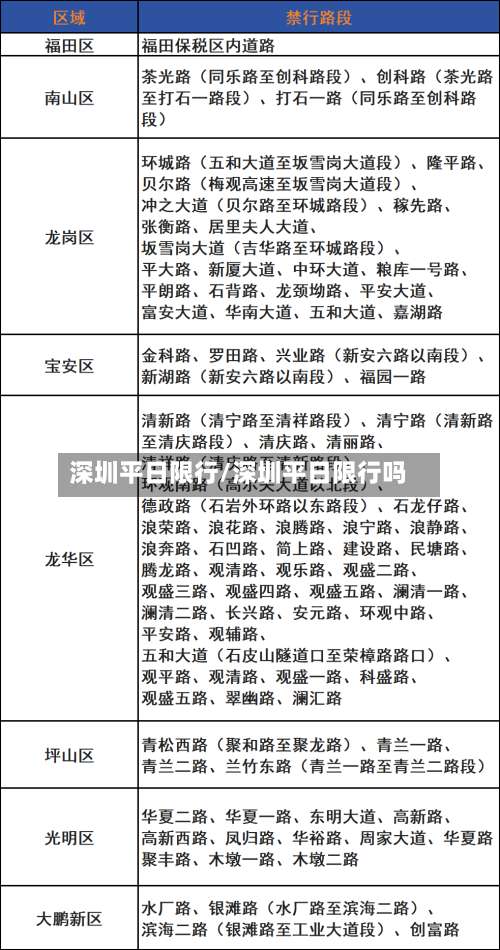 深圳平日限行/深圳平日限行吗-第3张图片