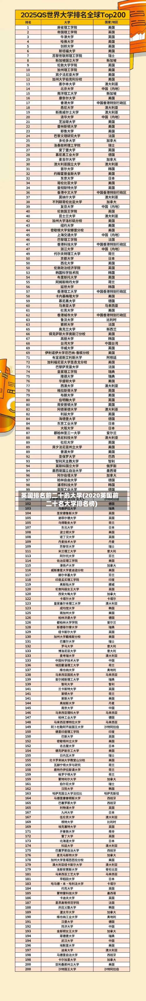 英国排名前二十的大学(2020英国前二十名大学排名榜)