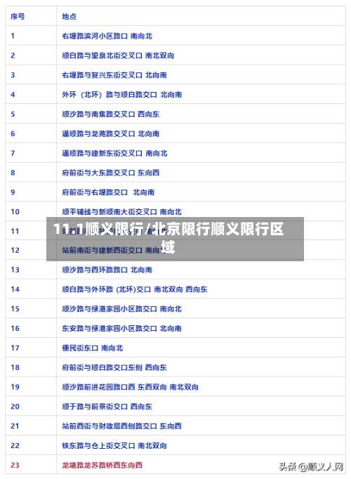 11.1顺义限行/北京限行顺义限行区域