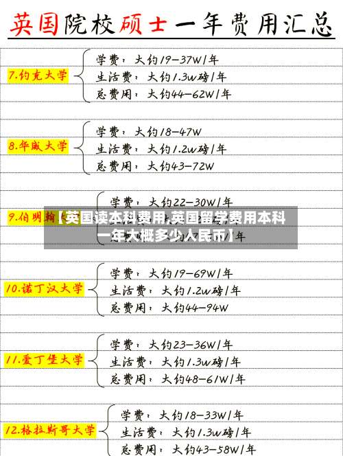 【英国读本科费用,英国留学费用本科一年大概多少人民币】