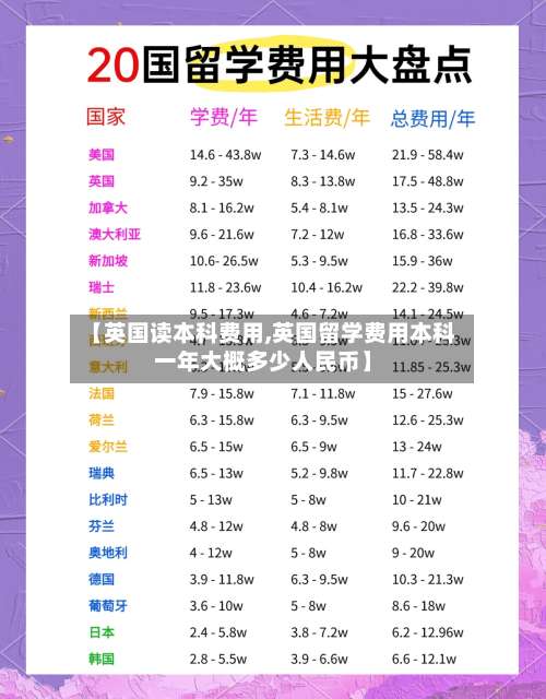 【英国读本科费用,英国留学费用本科一年大概多少人民币】-第2张图片