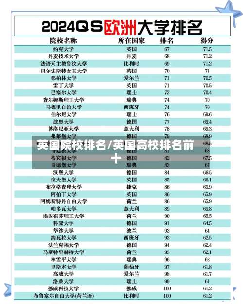 英国院校排名/英国高校排名前十