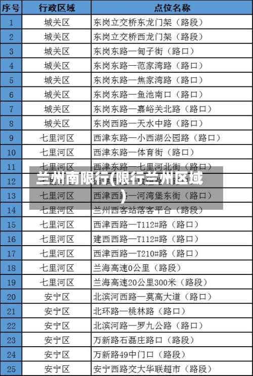 兰州南限行(限行兰州区域)-第3张图片