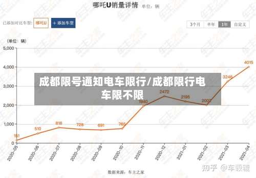 成都限号通知电车限行/成都限行电车限不限