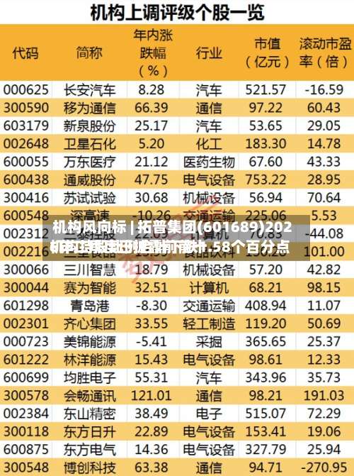 机构风向标 | 拓普集团(601689)2026年二季度已披露前前十机构持股比例合计下跌1.58个百分点-第2张图片